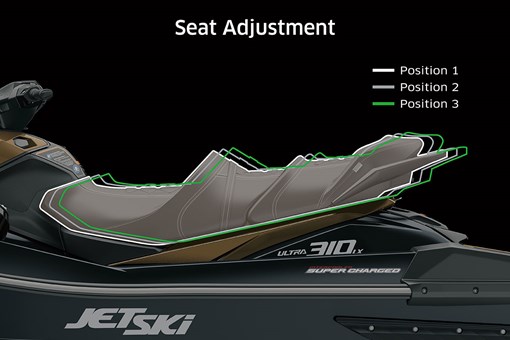 2022 JET SKI ULTRA 310LX