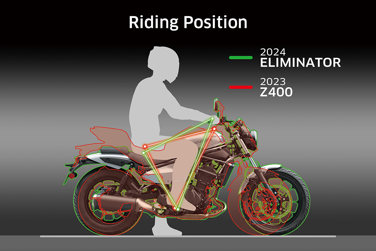 2024 ELIMINATOR 500 SE