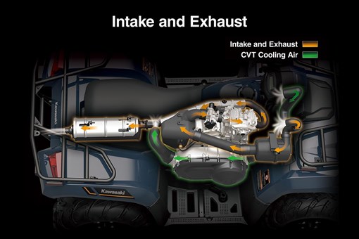 2025 BRUTE FORCE 450