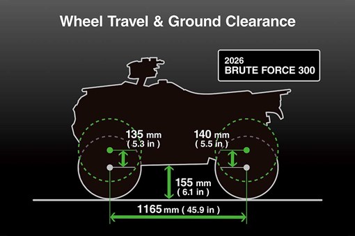 2026 BRUTE FORCE 300