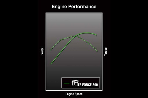 2026 BRUTE FORCE 300