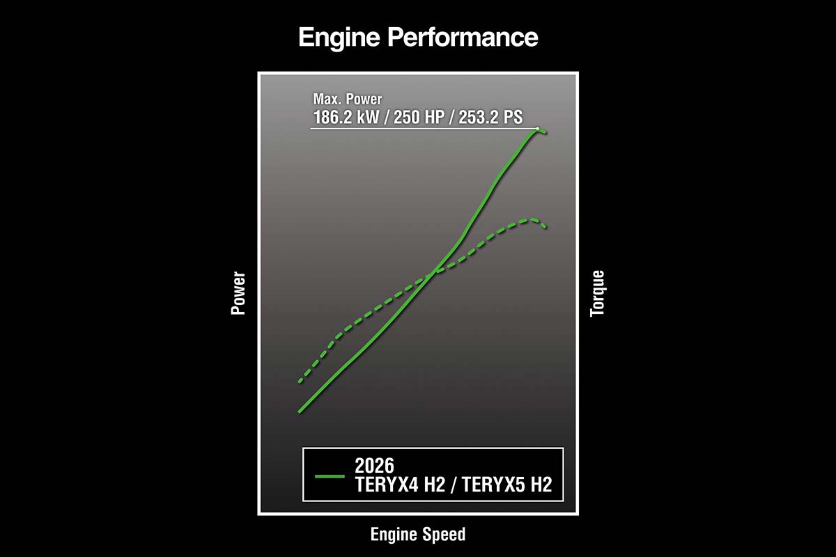2026 TERYX4 H2