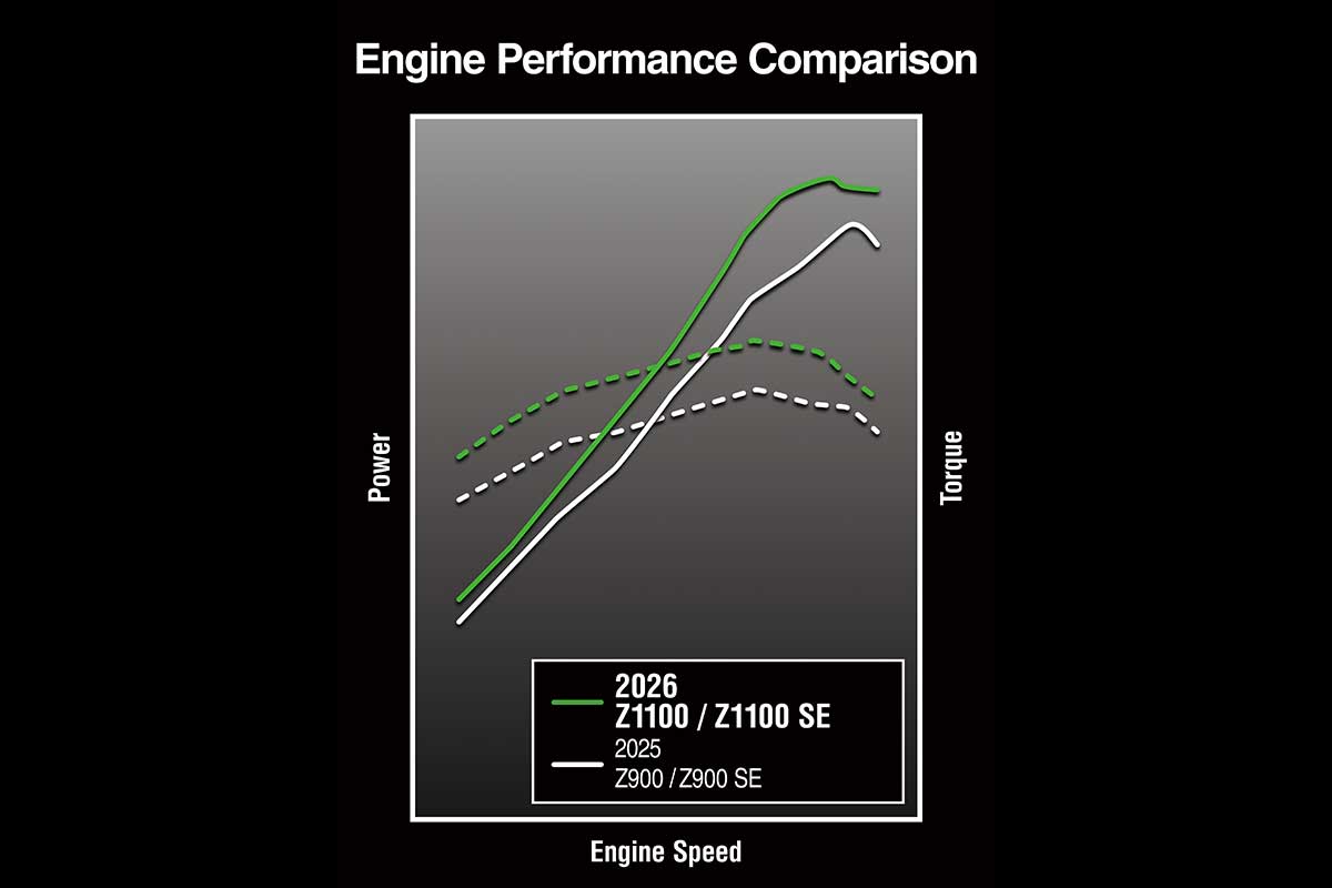2026 Z1100 SE