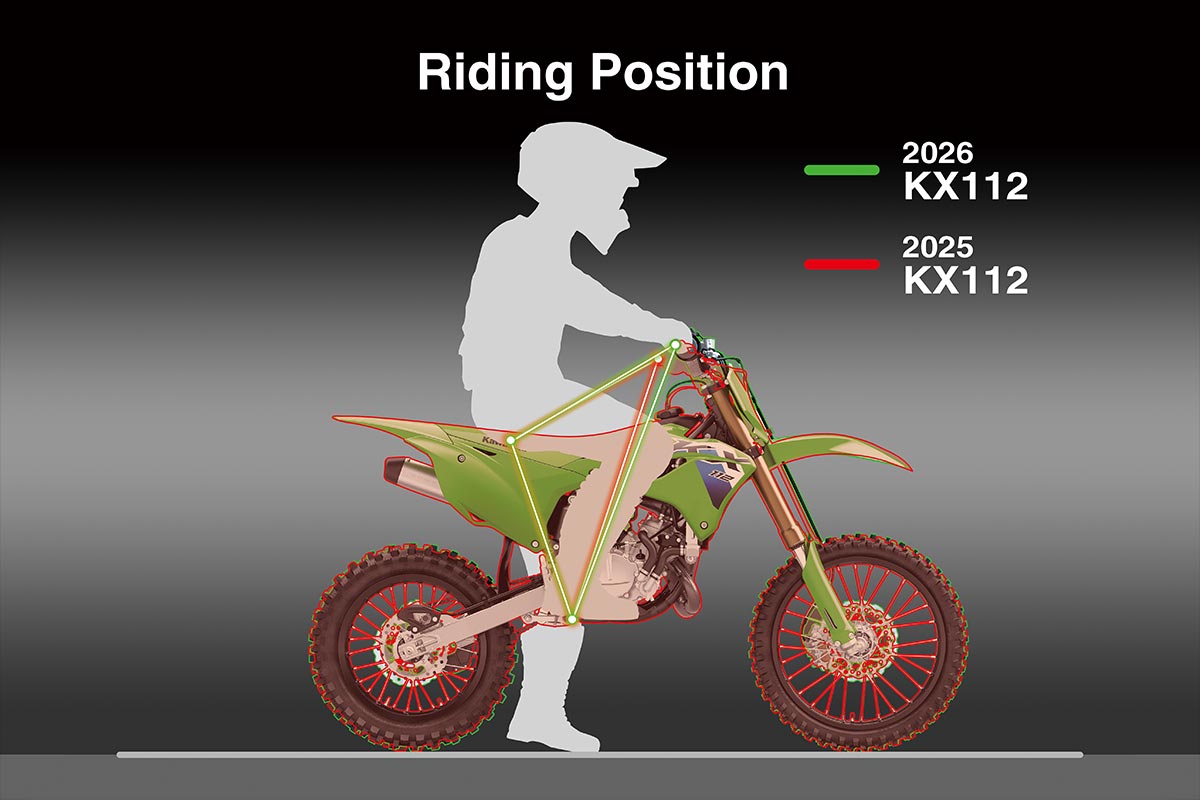 2026 KX112